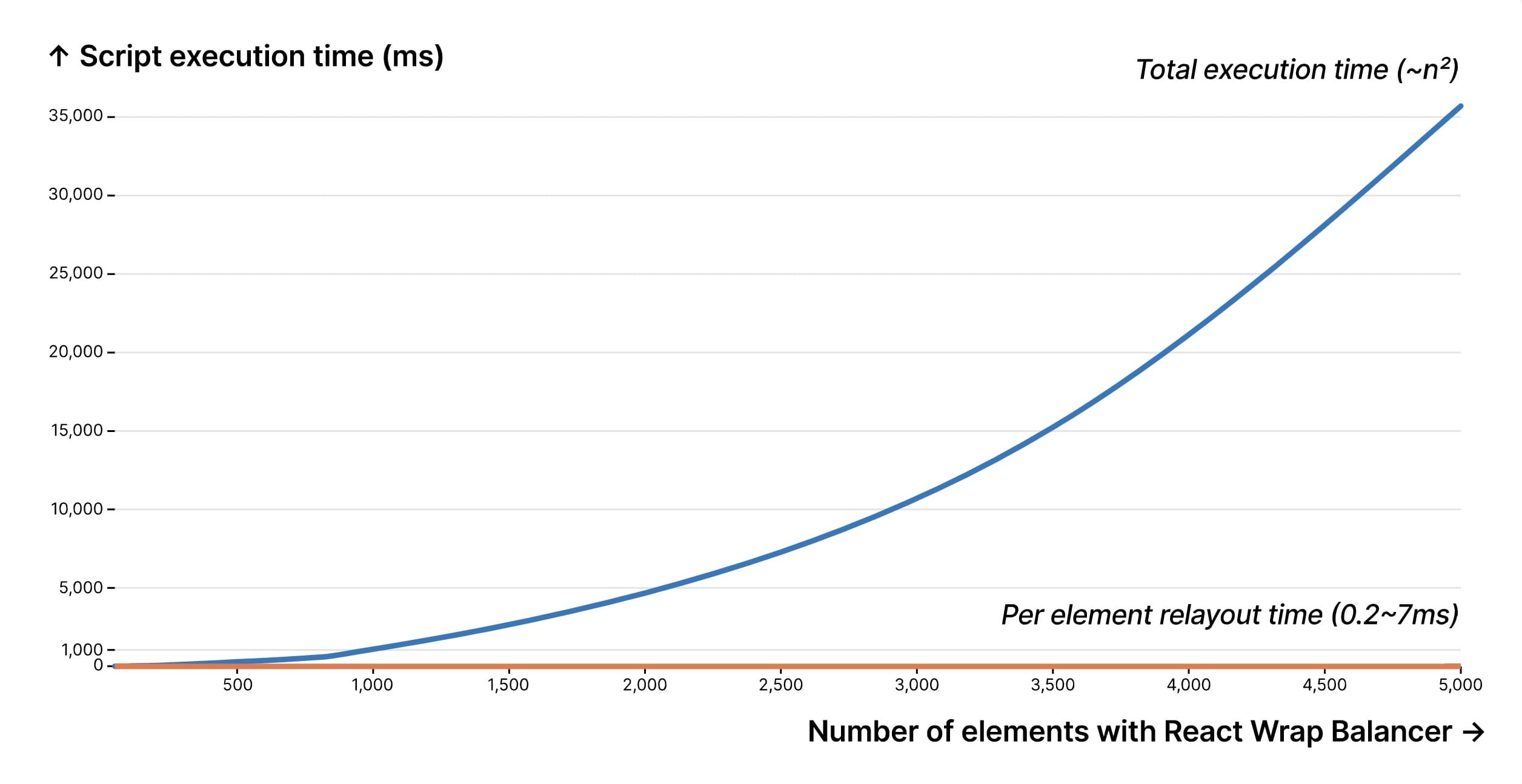 Benchmark