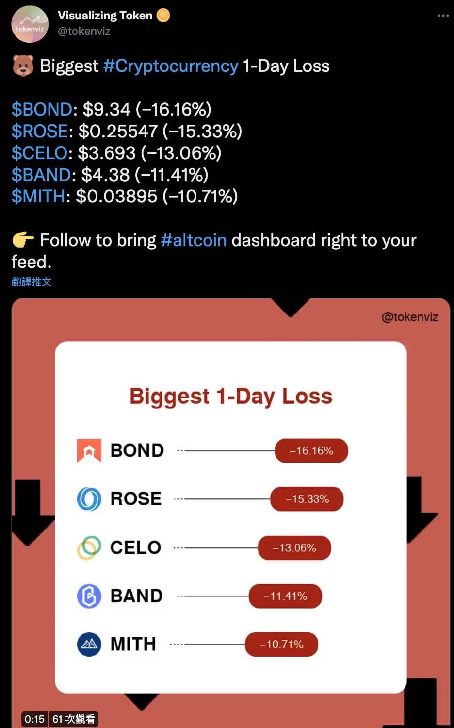 Tokenviz Tweet